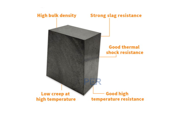 Magnesium Carbon Bricks supply